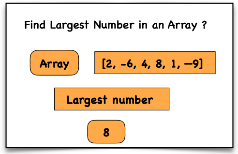 Find Largest Number in an Array - NamasteDev Blogs