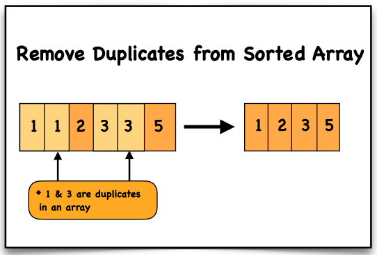 Remove Duplicates from Sorted Array - NamasteDev Blogs