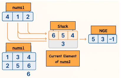 Next Greater Element - NamasteDev Blogs