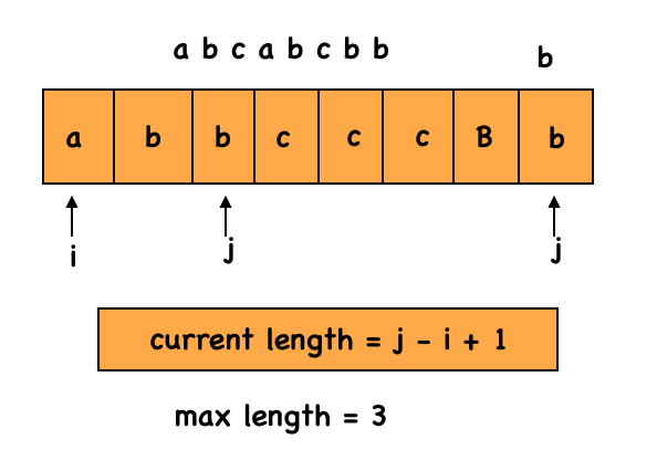 Preorder Traversal Iterative Approach - NamasteDev Blogs