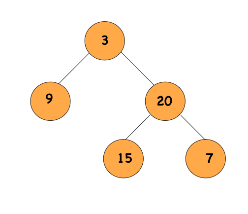Level Order Traversal Recursive - NamasteDev Blogs