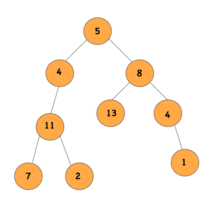 Path Sum - NamasteDev Blogs