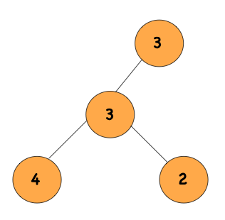 Count Good Nodes in Binary Tree - NamasteDev Blogs