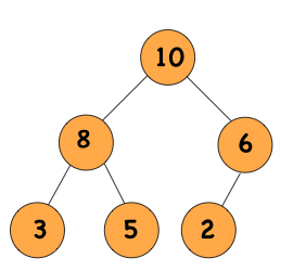 Heap Sort Algorithm - NamasteDev Blogs