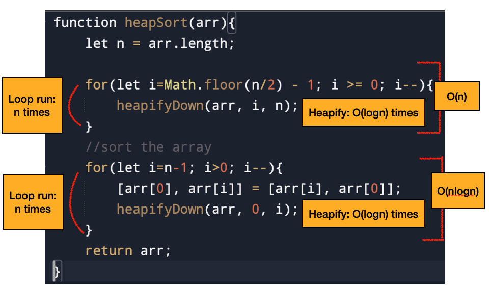Heap Sort Java Examples Heap Sort Dive Deep - NamasteDev Blogs