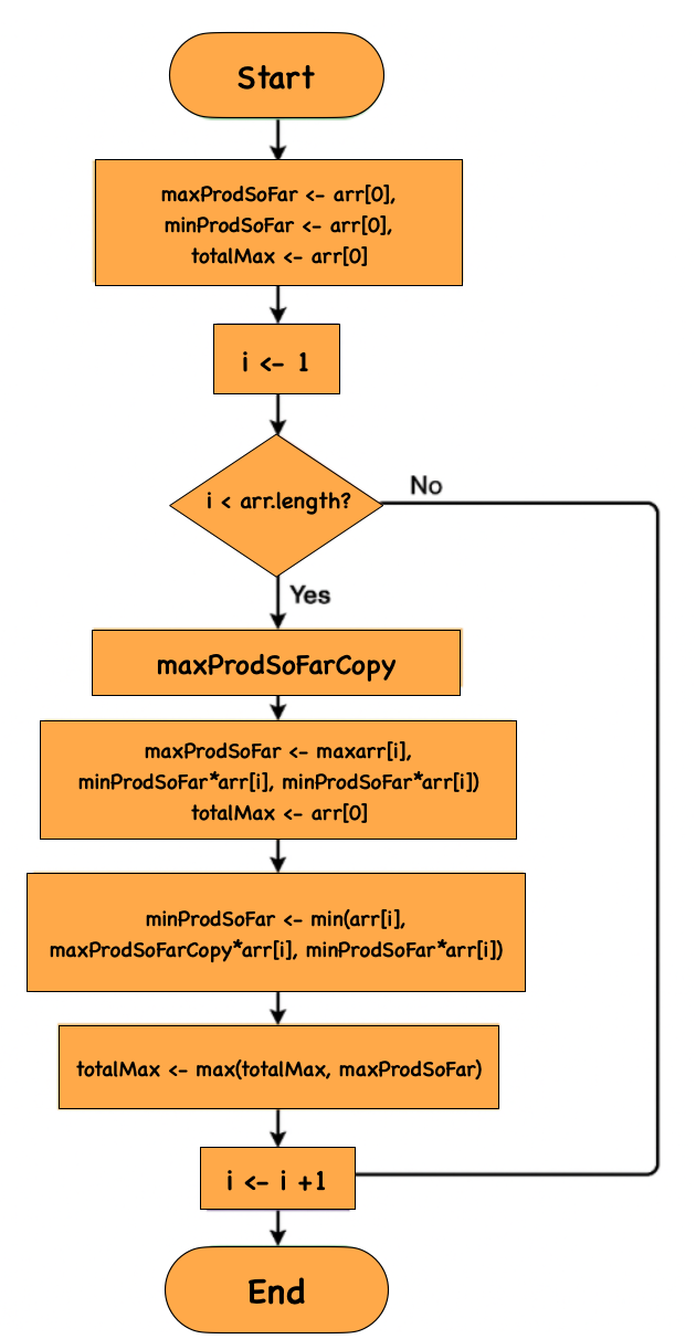 Word Break - NamasteDev Blogs