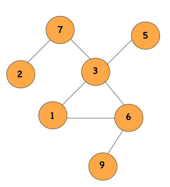 Node In Math Graph Introduction to Graphs - NamasteDev Blogs