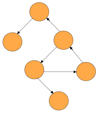 Introduction to Graphs - NamasteDev Blogs